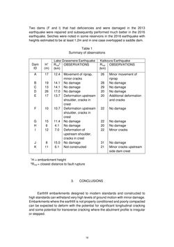 Image of the Page - 18 - in Book of Full Papers - Symposium Hydro Engineering