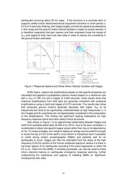 Image of the Page - 22 - in Book of Full Papers - Symposium Hydro Engineering