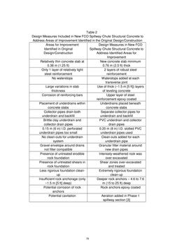 Image of the Page - 78 - in Book of Full Papers - Symposium Hydro Engineering