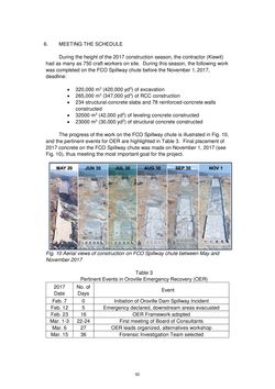 Image of the Page - 82 - in Book of Full Papers - Symposium Hydro Engineering