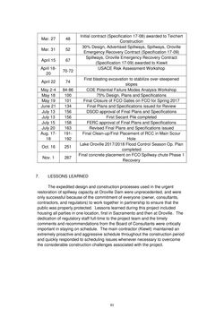 Bild der Seite - 83 - in Book of Full Papers - Symposium Hydro Engineering