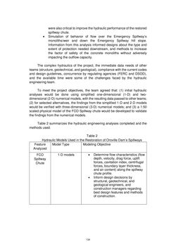 Image of the Page - 134 - in Book of Full Papers - Symposium Hydro Engineering