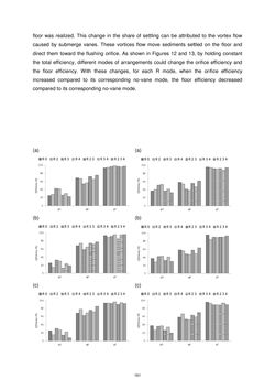 Image of the Page - 191 - in Book of Full Papers - Symposium Hydro Engineering