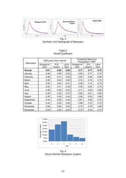 Image of the Page - 226 - in Book of Full Papers - Symposium Hydro Engineering