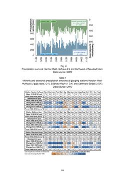 Image of the Page - 256 - in Book of Full Papers - Symposium Hydro Engineering
