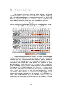 Image of the Page - 257 - in Book of Full Papers - Symposium Hydro Engineering