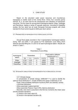 Image of the Page - 267 - in Book of Full Papers - Symposium Hydro Engineering