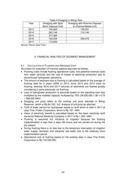 Image of the Page - 284 - in Book of Full Papers - Symposium Hydro Engineering