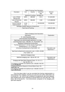 Image of the Page - 285 - in Book of Full Papers - Symposium Hydro Engineering