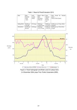 Image of the Page - 297 - in Book of Full Papers - Symposium Hydro Engineering