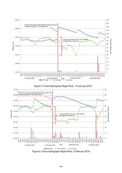 Image of the Page - 298 - in Book of Full Papers - Symposium Hydro Engineering