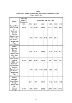 Image of the Page - 337 - in Book of Full Papers - Symposium Hydro Engineering
