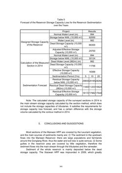 Image of the Page - 345 - in Book of Full Papers - Symposium Hydro Engineering