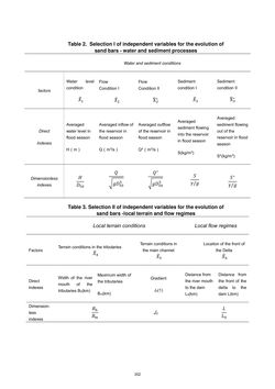Bild der Seite - 352 - in Book of Full Papers - Symposium Hydro Engineering