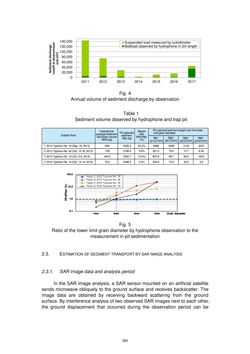 Image of the Page - 365 - in Book of Full Papers - Symposium Hydro Engineering