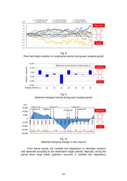 Image of the Page - 368 - in Book of Full Papers - Symposium Hydro Engineering