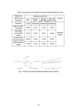 Image of the Page - 398 - in Book of Full Papers - Symposium Hydro Engineering