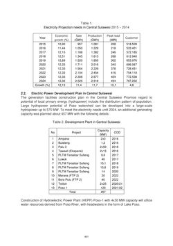 Bild der Seite - 401 - in Book of Full Papers - Symposium Hydro Engineering