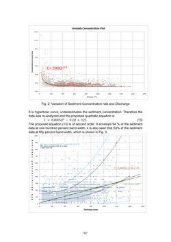 Image of the Page - 427 - in Book of Full Papers - Symposium Hydro Engineering