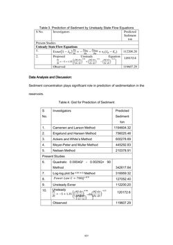 Bild der Seite - 431 - in Book of Full Papers - Symposium Hydro Engineering