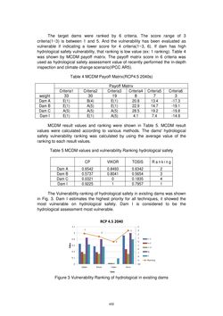 Image of the Page - 450 - in Book of Full Papers - Symposium Hydro Engineering