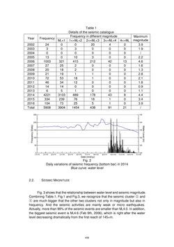 Image of the Page - 458 - in Book of Full Papers - Symposium Hydro Engineering