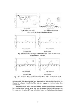 Image of the Page - 487 - in Book of Full Papers - Symposium Hydro Engineering