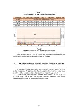 Image of the Page - 551 - in Book of Full Papers - Symposium Hydro Engineering