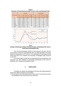 Image of the Page - 553 - in Book of Full Papers - Symposium Hydro Engineering
