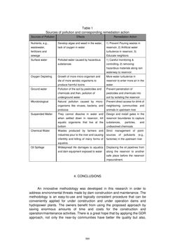 Image of the Page - 564 - in Book of Full Papers - Symposium Hydro Engineering