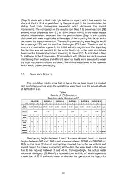 Image of the Page - 587 - in Book of Full Papers - Symposium Hydro Engineering