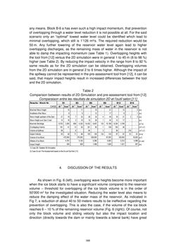 Image of the Page - 588 - in Book of Full Papers - Symposium Hydro Engineering