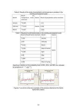 Image of the Page - 634 - in Book of Full Papers - Symposium Hydro Engineering