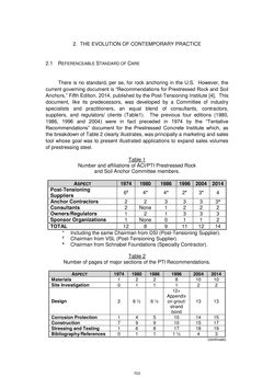 Bild der Seite - 703 - in Book of Full Papers - Symposium Hydro Engineering