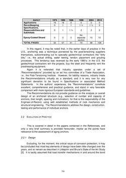 Bild der Seite - 704 - in Book of Full Papers - Symposium Hydro Engineering