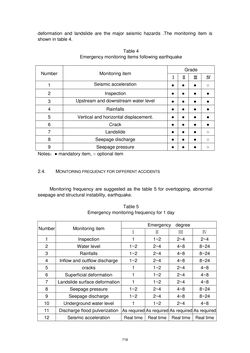 Image of the Page - 718 - in Book of Full Papers - Symposium Hydro Engineering