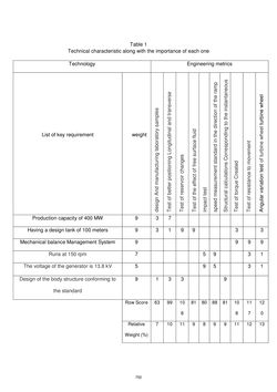 Image of the Page - 750 - in Book of Full Papers - Symposium Hydro Engineering