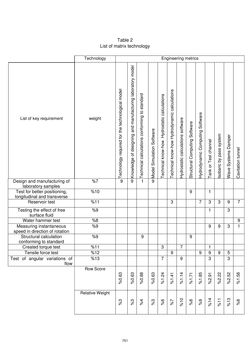 Image of the Page - 751 - in Book of Full Papers - Symposium Hydro Engineering