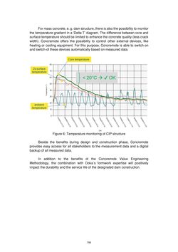 Image of the Page - 766 - in Book of Full Papers - Symposium Hydro Engineering