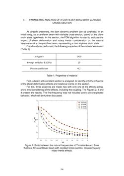 Image of the Page - 790 - in Book of Full Papers - Symposium Hydro Engineering