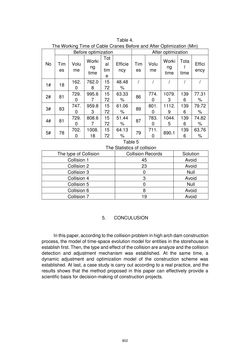 Image of the Page - 802 - in Book of Full Papers - Symposium Hydro Engineering