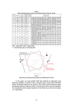 Image of the Page - 810 - in Book of Full Papers - Symposium Hydro Engineering