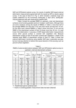 Image of the Page - 815 - in Book of Full Papers - Symposium Hydro Engineering