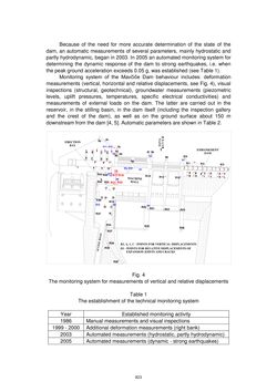 Image of the Page - 823 - in Book of Full Papers - Symposium Hydro Engineering