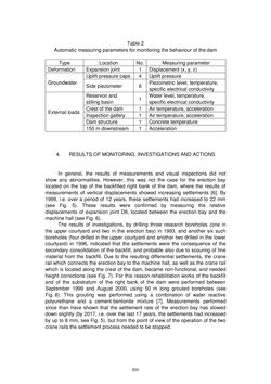 Image of the Page - 824 - in Book of Full Papers - Symposium Hydro Engineering