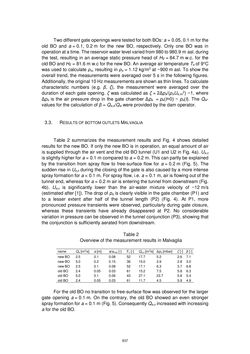 Image of the Page - 837 - in Book of Full Papers - Symposium Hydro Engineering