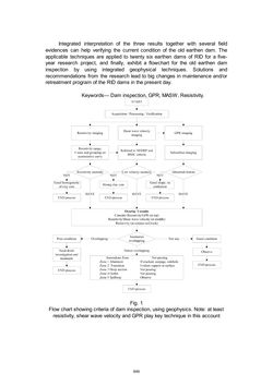 Image of the Page - 846 - in Book of Full Papers - Symposium Hydro Engineering