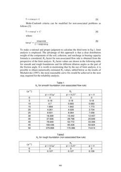 Bild der Seite - 862 - in Book of Full Papers - Symposium Hydro Engineering