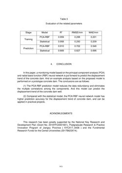 Image of the Page - 913 - in Book of Full Papers - Symposium Hydro Engineering