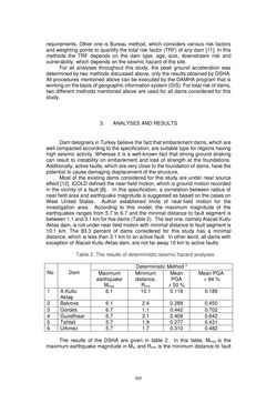 Image of the Page - 920 - in Book of Full Papers - Symposium Hydro Engineering